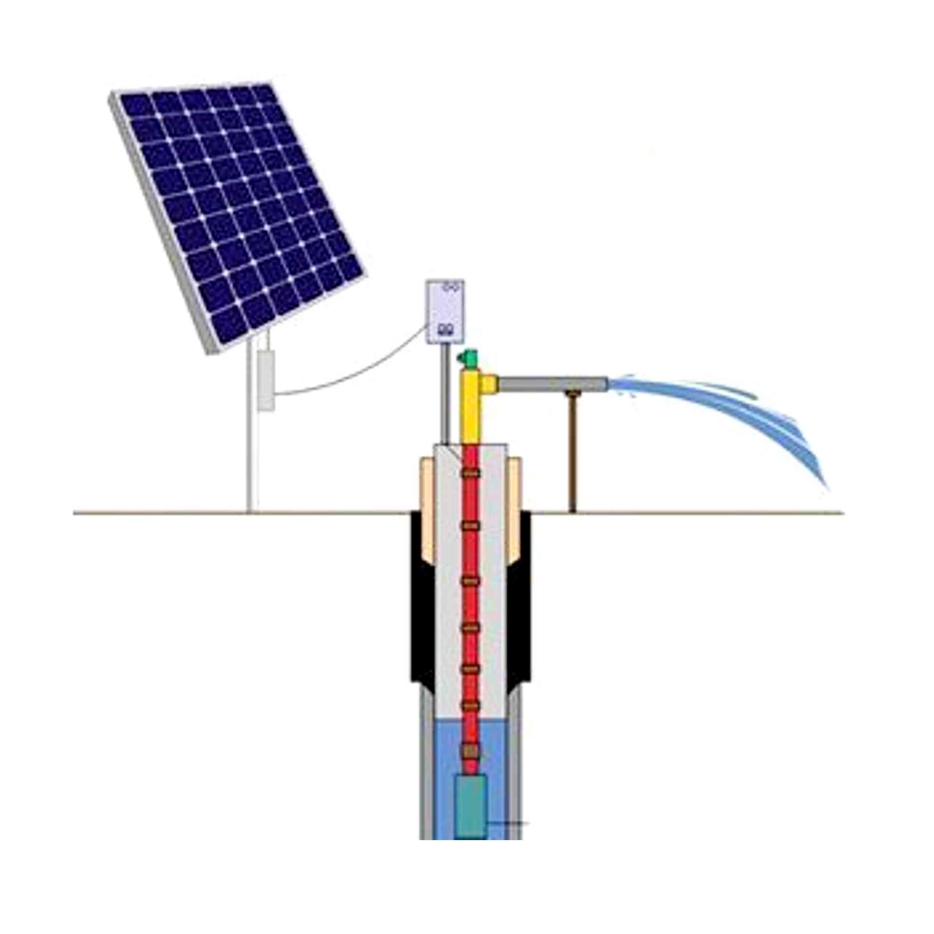 Güneş Enerjisi Tarımsal Sulama Sistemleri
